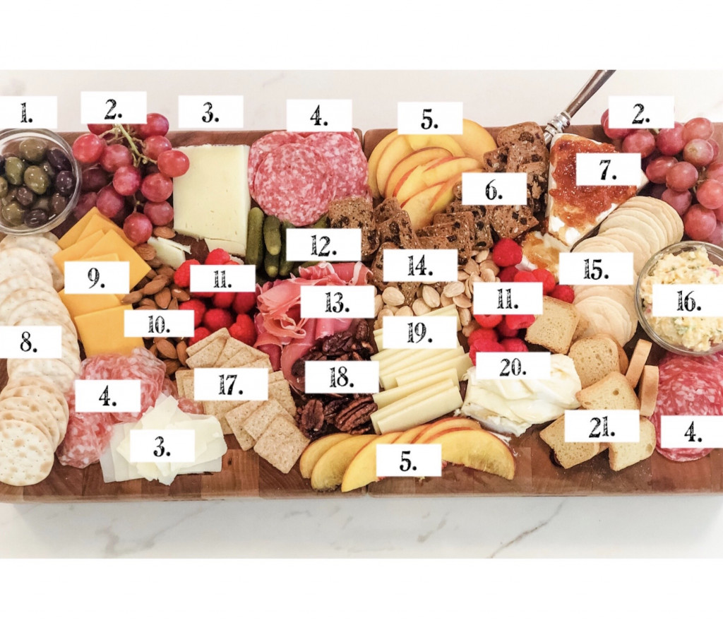 Charcuterie Board Labeled and how to make your own at home